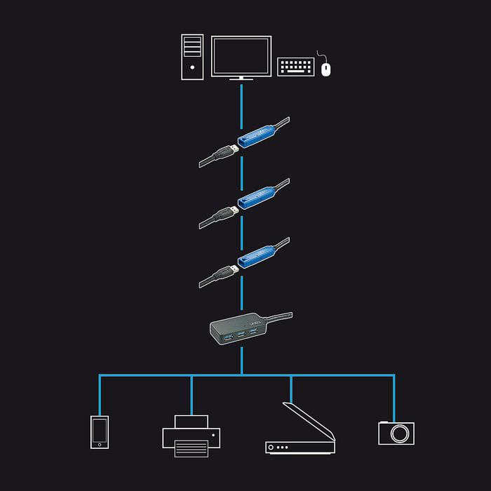 Lindy Rallonge Active avec Hub USB 3.0 Pro, 4 Ports, 10 mètres, Câble Actif pour Extension de Périphériques SuperSpeed 5 Gbit/s
