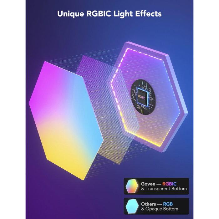 Govee Glide Hexa Light Panels Expansion Pack (2 Panneaux)