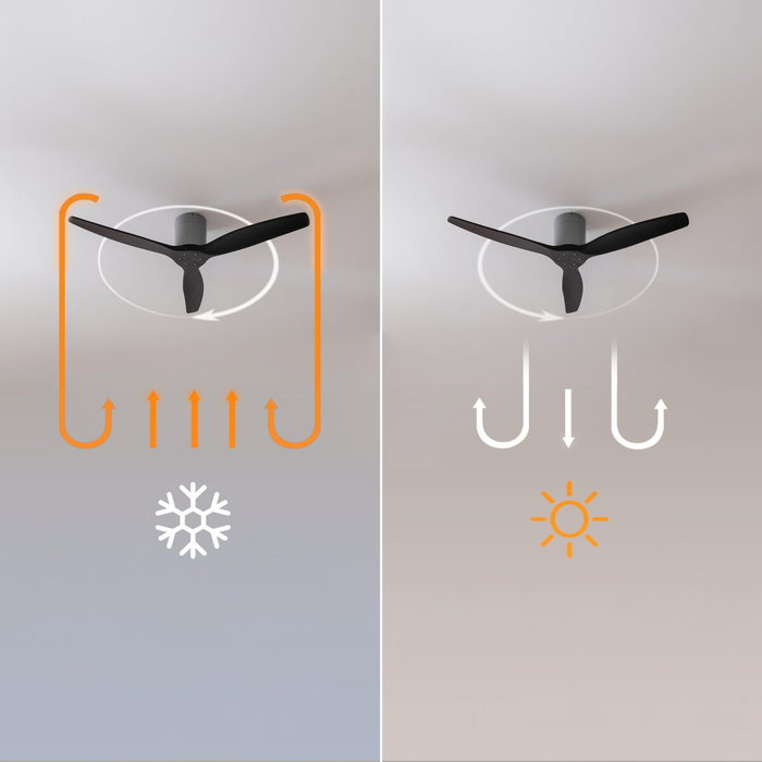 Ventilateur de plafond Cecotec 40W EnergySilence Aero 5400 Classic Ø132cm noir 3 pales Ventilateur de plafond Cecotec 40W EnergySilence Aero 5400 Classic Ø132cm noir 3 pales