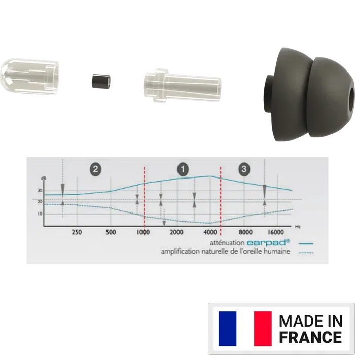 EARSONICS Protège-oreilles Ear Pad In-ear Noir avec étui - Atténuation 16 dB pour enfants et adultes