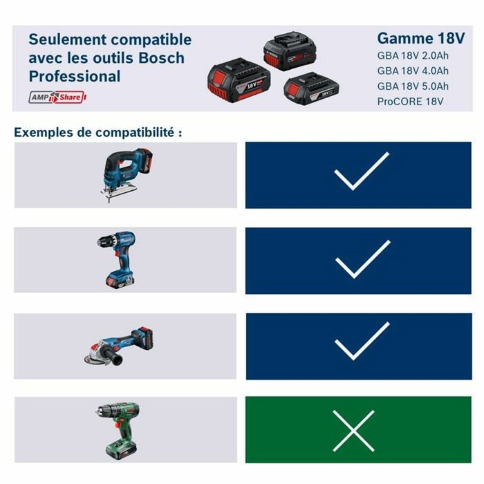 Bosch Professional Batterie ProCORE 18V 4.0Ah