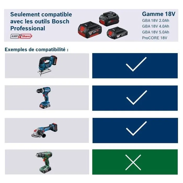 Bosch Professional Batterie ProCORE18V 4.0Ah Lithium-Ion 1600A016GB avec technologie CoolPack, compatible 18V