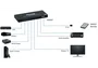 MUXLAB Sélecteur HDMI 4x1 4K/60 avec extraction audio