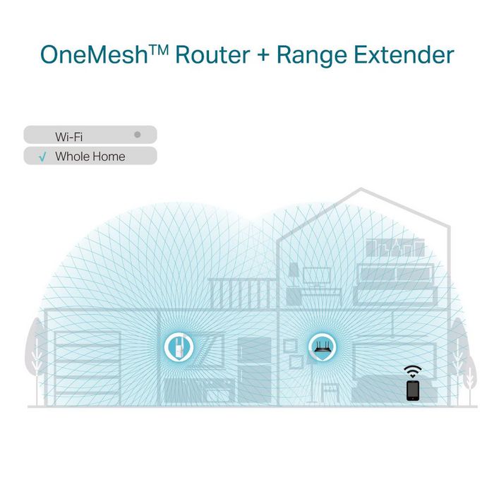 TP-Link RE605X - Répéteur Wi-Fi 6 AX1800 (Dual-Band jusqu'à 1.2 Gbps) avec Port Gigabit Ethernet et Compatible OneMesh pour Réseau Sans Fil Maillé