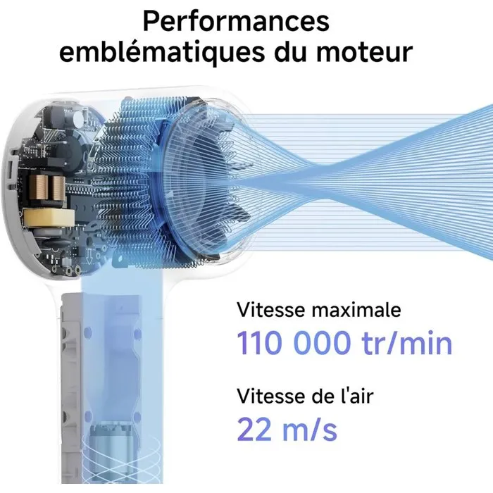 Laifen Neo Sèche-cheveux Compact et Silencieux
