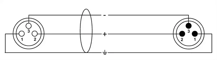 CORDIAL Câble XLR 10 m Doré
