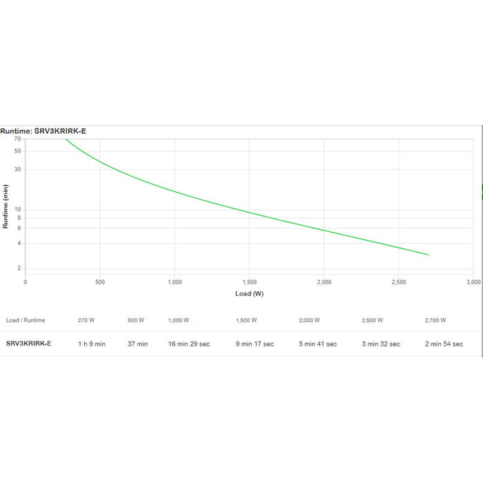 Système d'Alimentation Sans Interruption Interactif APC SRV3KRIRK-E 2700 W Système d'Alimentation Sans Interruption Interactif APC SRV3KRIRK-E 2700 W