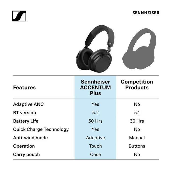 Casques avec Microphone Sennheiser AccentumPlus Blanc