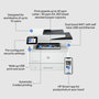 HP LaserJet Pro MFP 4102dw - Imprimante laser multifonction sans fil - Impression, copie, numérisation - Jusqu'à 40 ppm - 1200 x 1200 dpi