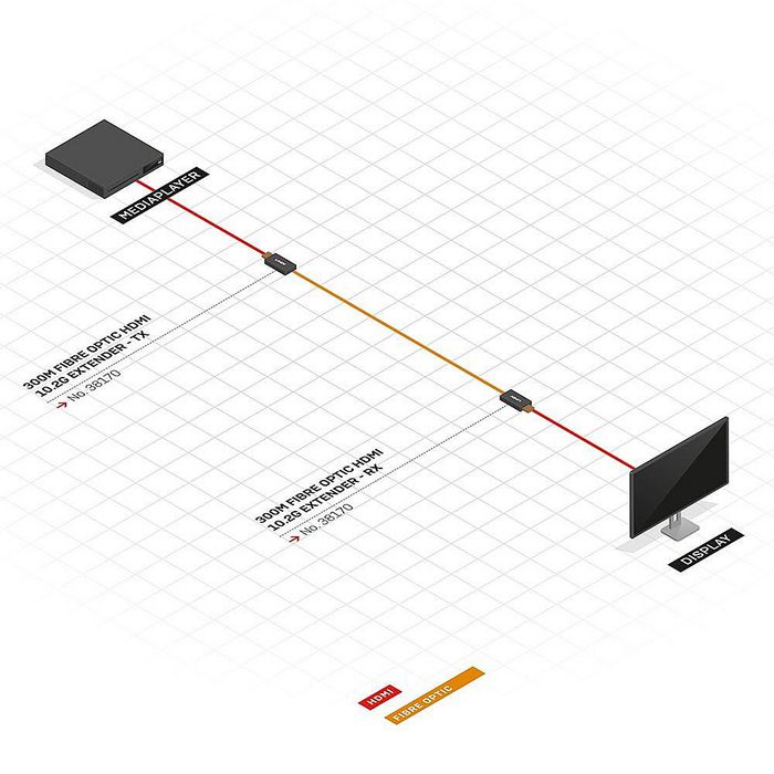 Lindy Extender HDMI 4K30 sur fibre optique, 300m Lindy Extender HDMI 4K30 sur fibre optique, 300m