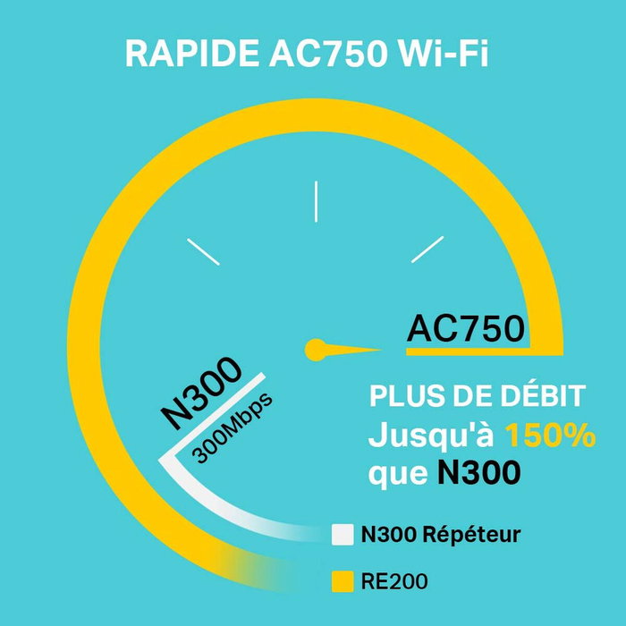 Répéteur Wifi TP-Link RE200