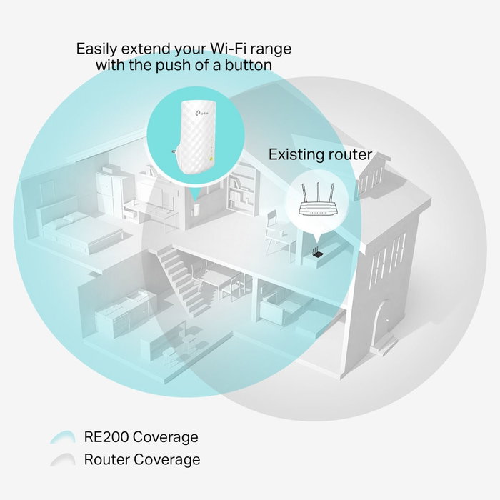 Répéteur Wifi TP-Link RE200
