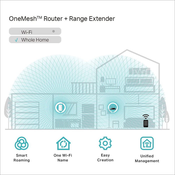 Répéteur Wifi TP-Link RE200