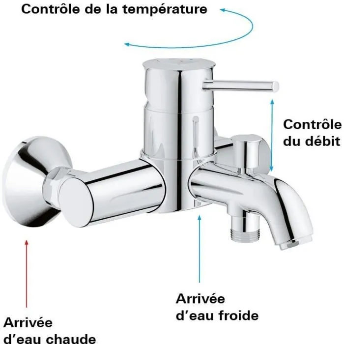 Grohe Mitigeur monocommande mural pour bain et douche, finition chromé, profondeur 191 mm