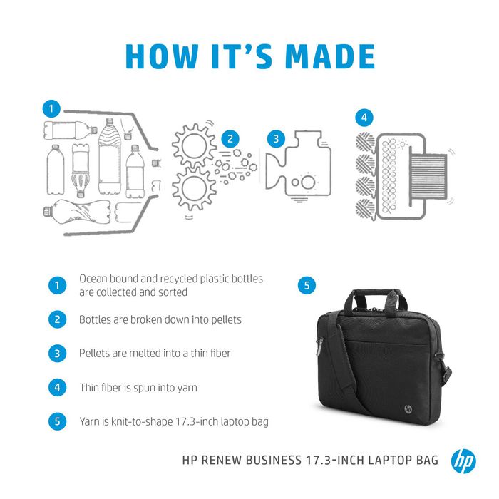 HP Sacoche Ordinateur Portable Renew Business 17,3 Pouces avec Protection RFID et Poche Traqueur Bluetooth - Matériaux Éco-Responsables et Durables