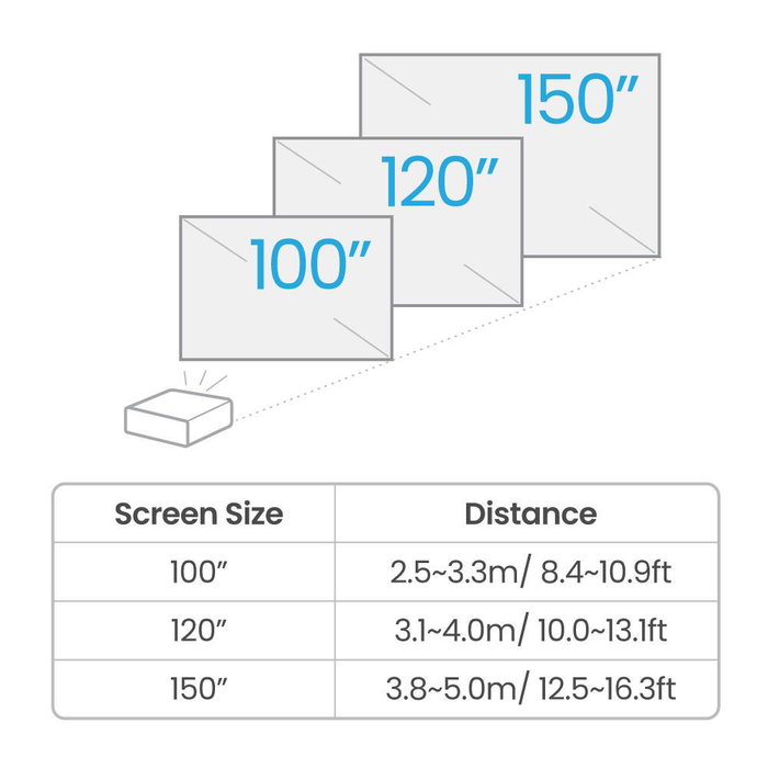BenQ TK710 Projecteur 4K UHD Laser