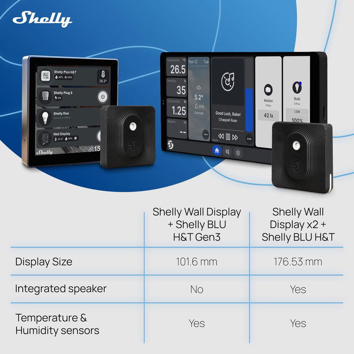 Panneau de contrôle Shelly WALL DISPLAY X2(BL)+BLUHT(BLK)