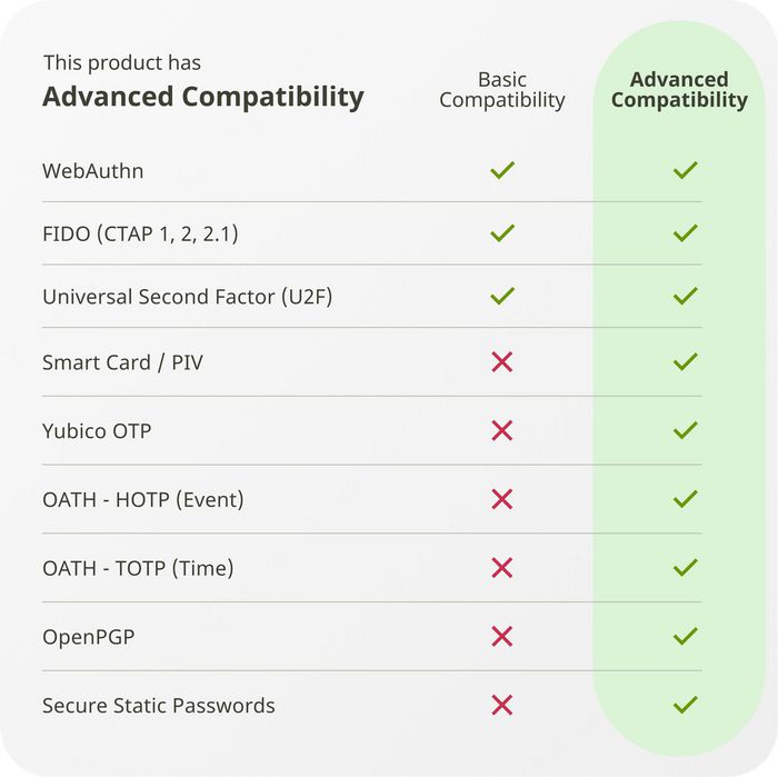 Yubico YubiKey 5C NFC Clé de sécurité USB-C (5060408462331)