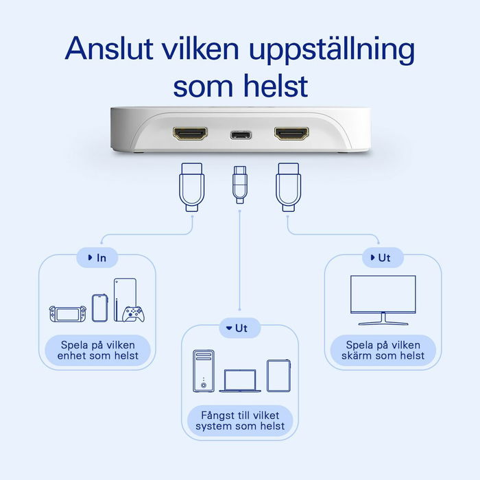 Enregistreur de jeu vidéo Elgato 10GBI9901