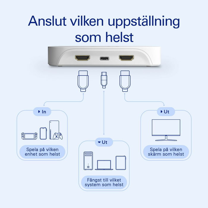 Enregistreur de jeu vidéo Elgato 10GBI9901