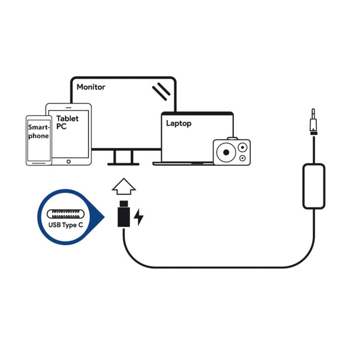 LC-Power LC-NB-PRO-90-C Chargeur USB-C 90W Universel LC-Power LC-NB-PRO-90-C Chargeur USB-C 90W Universel