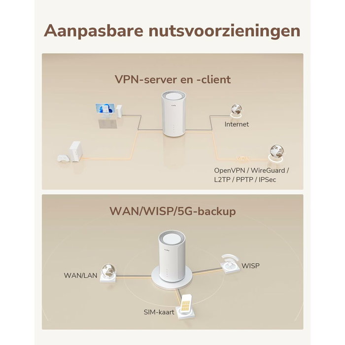 Router Cudy P2 Blanc RJ45 x 1 Wi-Fi 5 GHz Wi-Fi 6 GHz Wi-Fi 4