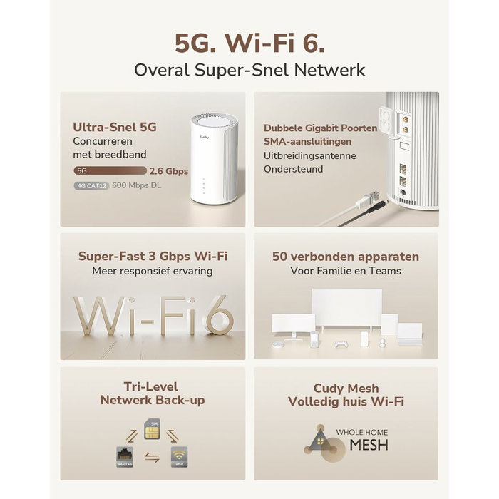 Router Cudy P2 Blanc RJ45 x 1 Wi-Fi 5 GHz Wi-Fi 6 GHz Wi-Fi 4