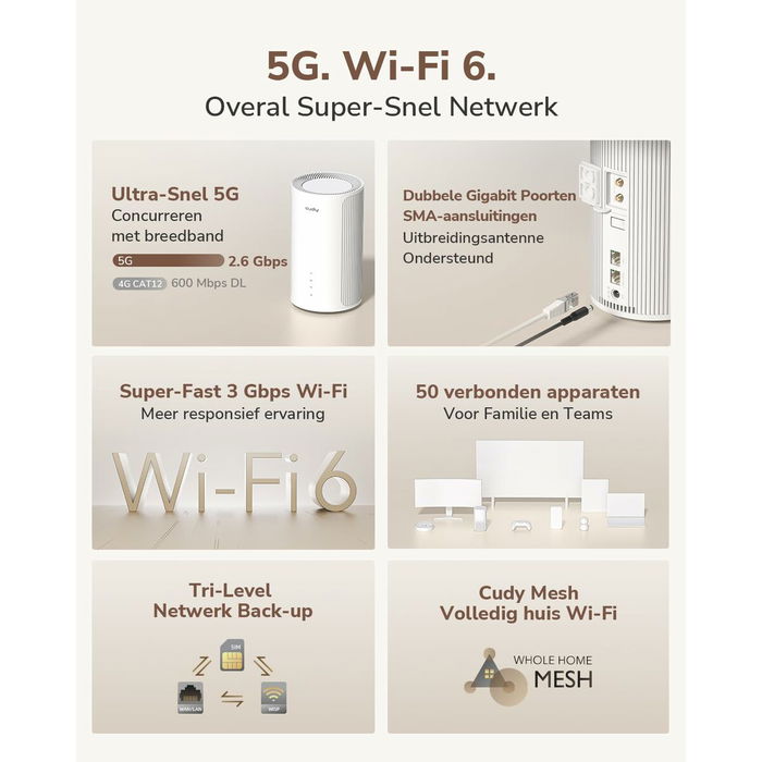 Router Cudy P2 Blanc RJ45 x 1 Wi-Fi 5 GHz Wi-Fi 6 GHz Wi-Fi 4 Router Cudy P2 Blanc RJ45 x 1 Wi-Fi 5 GHz Wi-Fi 6 GHz Wi-Fi 4