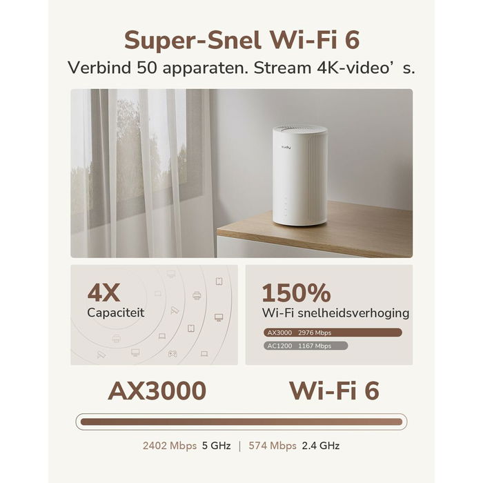 Router Cudy P2 Blanc RJ45 x 1 Wi-Fi 5 GHz Wi-Fi 6 GHz Wi-Fi 4 Router Cudy P2 Blanc RJ45 x 1 Wi-Fi 5 GHz Wi-Fi 6 GHz Wi-Fi 4