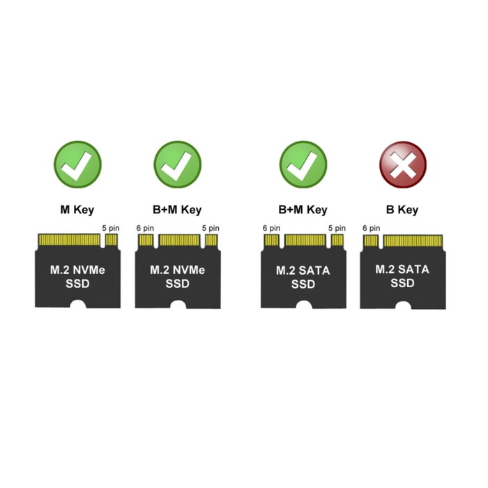 LC-Power LC-M2-C-MULTI Boîtier externe pour SSD M.2 NVMe et SATA