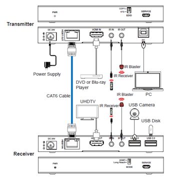 Vivolink VLKVM150 Kit KVM HDBaseT 18Gbps avec USB 2.0 (150m)