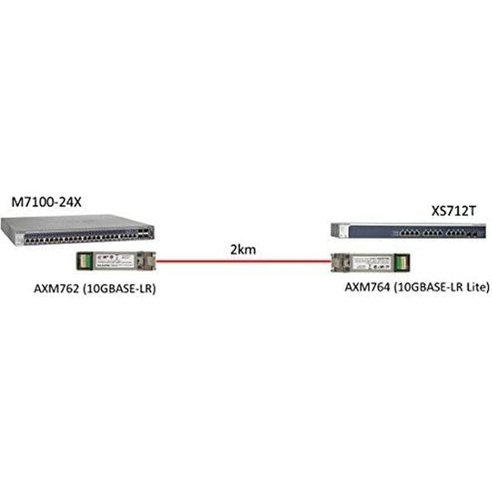 NETGEAR AXM764-10000S Transcepteur SFP+ 10GBASE-LR Lite