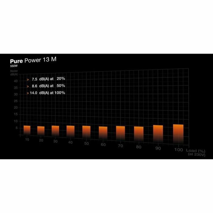 be quiet! Pure Power 13 M 550 W BP024EU Black