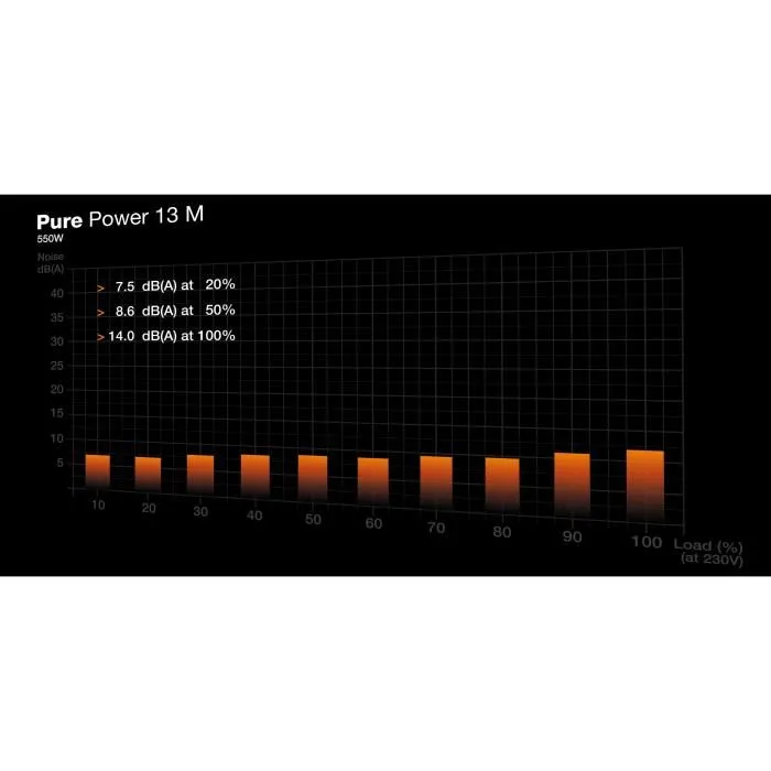 Be Quiet! Pure Power 13 M 550 W Alimentation PC ATX 3.1, 80 PLUS Gold, 93,8% d'efficacité, Semi-Passif, Câble PCIe 5.1 Inclus, Modèle BP024EU Be Quiet! Pure Power 13 M 550 W Alimentation PC ATX 3.1, 80 PLUS Gold, 93,8% d'efficacité, Semi-Passif, Câble PCIe 5.1 Inclus, Modèle BP024EU