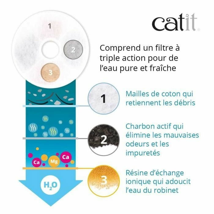 Catit Pack de 12 Filtres Triple Action pour Fontaine à Eau