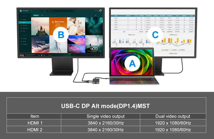 Conceptronic DONN14G Adaptateur USB-C 7-en-1 HDMI 4K 30Hz USB-C PD 100W Ethernet Gigabit Wake-on-LAN Conceptronic DONN14G Adaptateur USB-C 7-en-1 HDMI 4K 30Hz USB-C PD 100W Ethernet Gigabit Wake-on-LAN