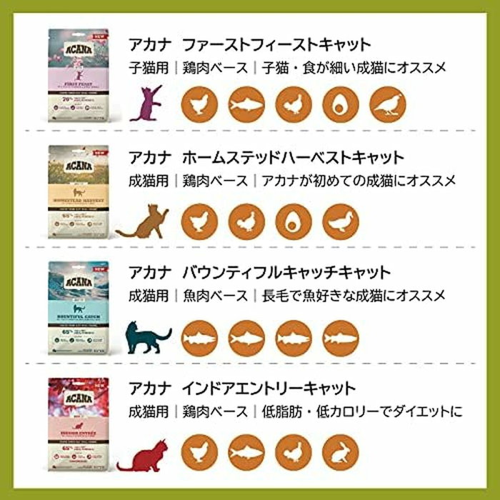 Aliments pour chat Acana Poulet Dinde Canard 4,5 Kg Aliments pour chat Acana Poulet Dinde Canard 4,5 Kg