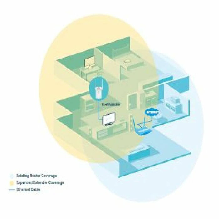 Point d'Accès Répéteur TP-Link TL-WA860RE
