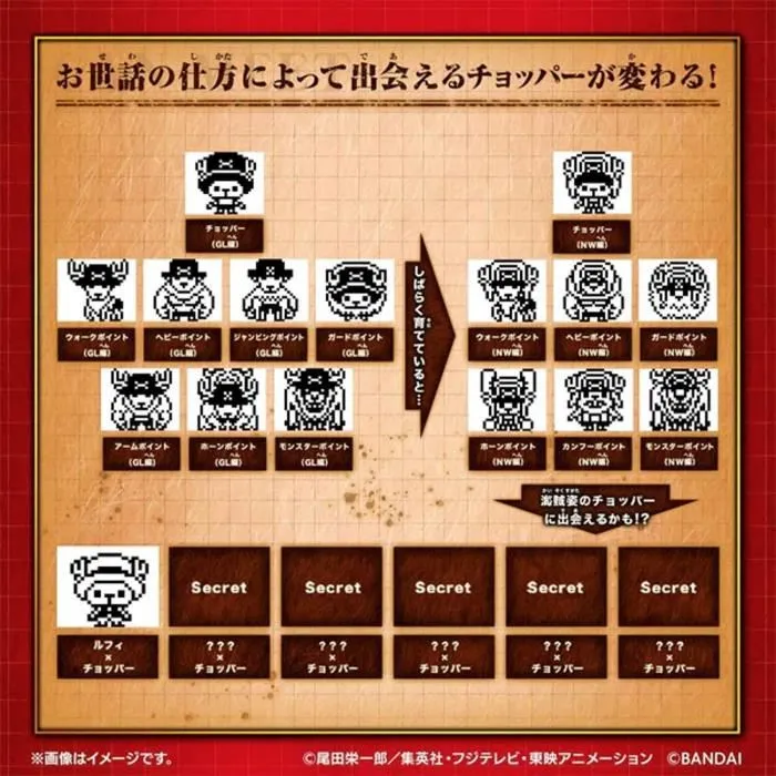 Tamagotchi nano One Piece Chopper Jouet Compact et Virtuel pour Enfants