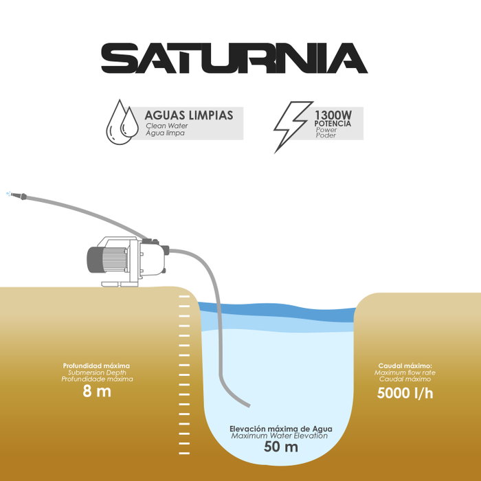SATURNIA Pompe à eau de surface 1300W 83 Lt/min