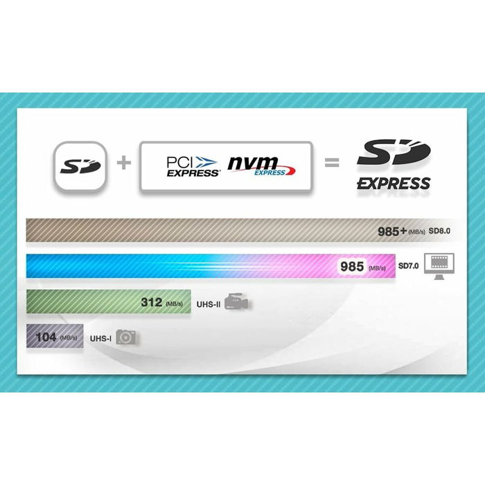 Carte Mémoire Adata UD512GEX3L1-C