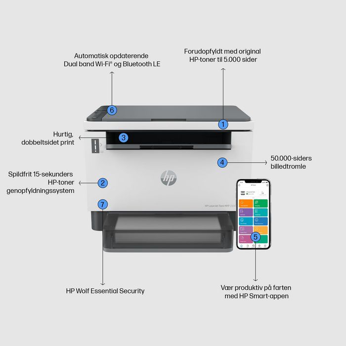 HP LaserJet Tank MFP 2604dw - Imprimante multifonction laser sans fil avec toner pré-rempli, impression recto verso et scan vers PDF/e-mail