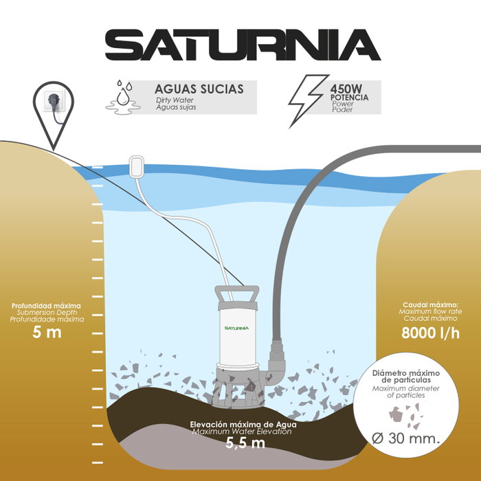 SATURNIA Pompe à eau submersible 400W 125 Lt/min