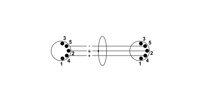 CORDIAL Câble Midi 1,5 m