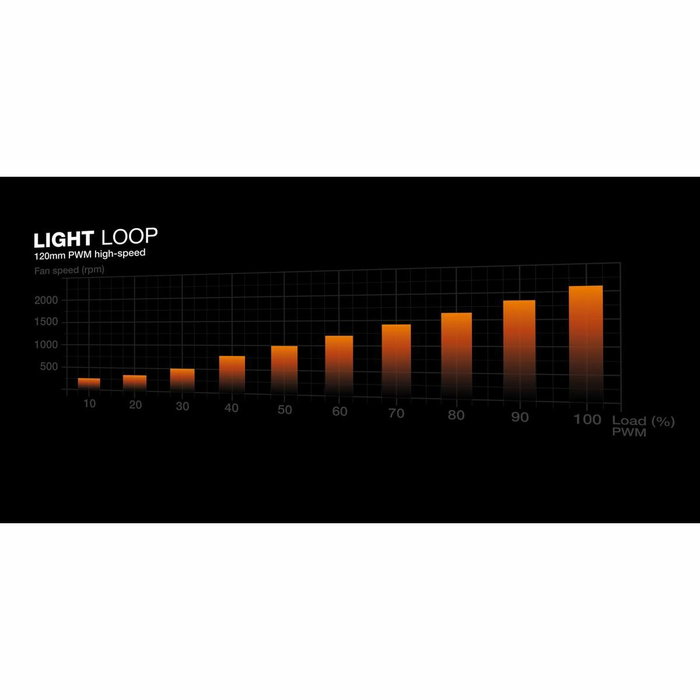 Be Quiet! Light Loop 360mm White Watercooling