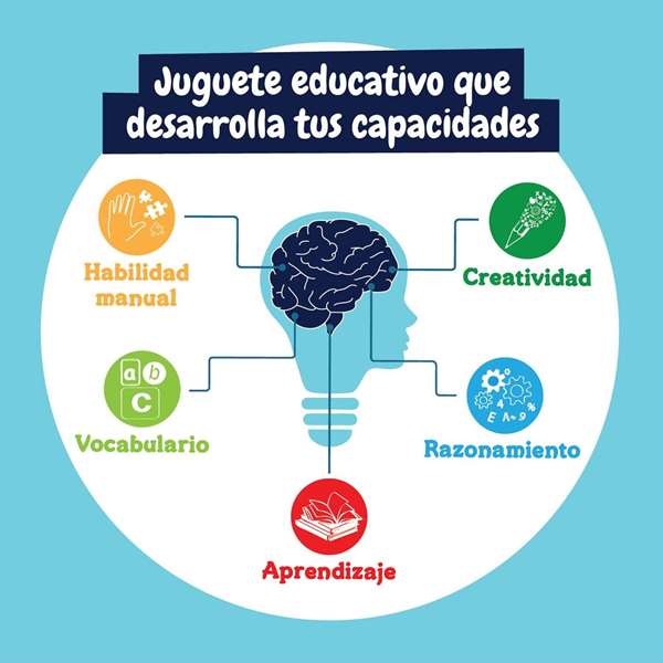 Science for you - Jeu fabrica de rotuladores avec 12 activités pour créer de nouveaux couleurs - Jeu en espagnol et portugais