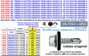 DUVER Vis autoperceuse DIN 7504-K, filetage tôle 5,5 mm, longueur 38 mm