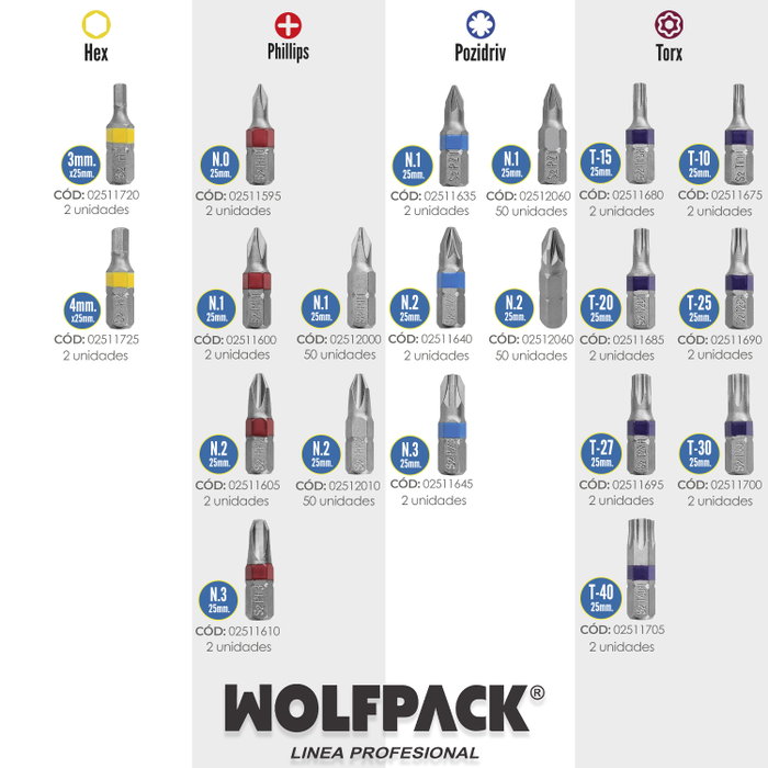 WOLFPACK LINEA PROFESIONAL Lot de 2 embouts hexagonaux 3,0 mm en acier S2