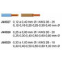 JOKARI Pince à dénuder ESD-PLUS pour fils ronds 0,3-1mm