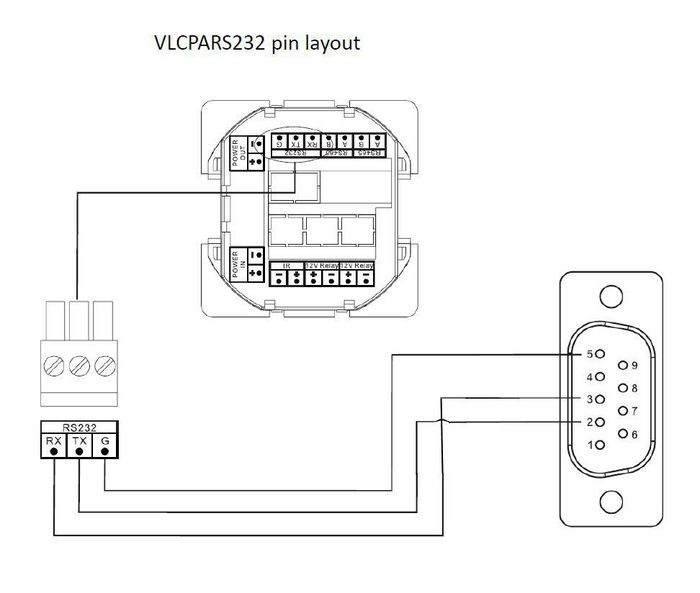 Vivolink Câble Pro RS232 - Phoenix 15M